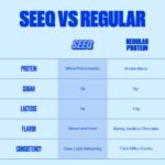 SEEQ Clear Protein Powder Sample Pack - 18 On-The-Go Sticks - 22g Clear Whey Protein Isolate - Zero Sugar - 0g Lactose - Allergen Friendly - GLP1 Support - Bone Health - Post Workout Recovery - Image 6