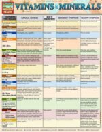 Vitamins & Minerals: a QuickStudy Laminated Reference Guide (QuickStudy Health) - Image 5