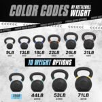 Yes4All Powder Coated Kettlebell, Cast Iron Core Kettlebells with Non-Slip Handle & Flat Bottom for Conditioning, Heavy Duty for Strength Training, 9lb to 71lb - Single & Pair - Image 5