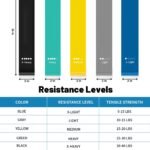 Resistance Loop Exercise Bands for Working Out, Fitness Elastic Bands, Workout Bands for Home Gym, Stretching, Yoga, Pilates, Physical Therapy (5pcs Set) - Image 3