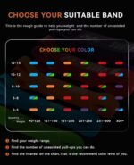 SUNPOW Pull Up Assistance Bands - Set of 5 Resistance Heavy Duty Workout Exercise Stretch Fitness Bands Assist Set for Body, Instruction Guide and Carry Bag Included - Image 3