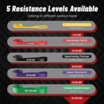 Pull Up Assistance Bands, 5-Level Resistance Bands for Working Out, Pull Up Bands for Men & Women, Exercise Bands for Full-Body Training, Fitness, Physical Therapy, Stretch Workout Bands at Home, Gym - Image 3