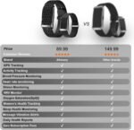 Smart Health Wristband, All-Day Continuous Heart Rate Blood Pressure Stress HRV Monitor, Improve Sleep, Wearable Activity & Fitness Tracker, 120+ Sports Modes, 60-Day Battery, with Free App, 2 Bands - Image 3