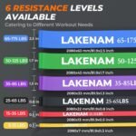 Resistance Bands Set, Exercise Workout Pull Up Assistance Bands with 6 Resistance Levels, Muscle Training Straps for Fitness, Working Out, Body Stretching, Physical Therapy, More - Image 3