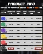 Resistance Bands Set - Pull Up Bands for Men Women, Exercise Bands Resistance with Door Anchor, Training Poster & Pouch for Body Stretching, Pull Up Assist - Image 4