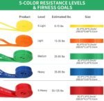 Resistance Bands, Pull Up Bands, Workout Bands for Exercise, Thick Heavy Resistance Band Set with Door Anchor, Elastic Bands for Body Stretching, Crossfit Training at Home/Gym Men & Women Women - Image 5