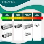 Oceanfoam Soft Tidal Roller (Black Marbled) - Low Density Foam Roller for Physical Therapy, Back Pain, Excercise & Stretching - Wave Textured - Yoga, Athletics, & Wellness - Full Size, 20" x 5" - Image 8