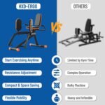 HXD-ERGO Hip Abductor Machine for Home Gym, 6-Level Glute Machine & Thigh Workout Equipment, Booty Builder with Plush Padding, Compact Leg Exercise Euipment for Women & Men - Image 6