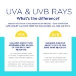 Coppertone Oil Free + Shine Control Sunscreen Face Lotion SPF 45, Lightweight Sunscreen for All Skin Tones, Won't Clog Pores, Fragrance Free, 2.5 Fl Oz Tube - Image 5