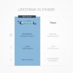 LifeStraw Personal Water Filter for Hiking, Camping, Travel, and Emergency Preparedness - Image 5