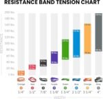 Functional Fitness Pull Up Assist Resistance Bands | Heavy Duty Loop Exercise Bands for Powerlifting, Mobility, and Stretching | Travel Friendly Resistance Bands for Workout | Combo Pack of 2 - Image 8