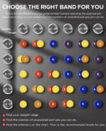 HAPBEAR Pull Up Assistance Bands Set of 5 - Resistance Bands for Working Out, Stretching, Physical Therapy, Muscle Training - Image 4