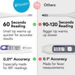 Digital Basal Body Thermometer, 1/100th Degree High Precision, Quick 60-Sec Reading, Memory Recall, Accurate BBT Thermometer for Natural Ovulation Tracking by iProven - Image 3
