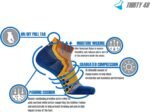 Thirty48 Performance Compression Low Cut Running Socks for Men and Women | More Compression Where Needed - Image 5