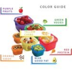 Home Spirit Proper Portions 21-Day Portion Control Containers – 2 Sets, Sized for Weight Loss, Bariatric & Calorie-Based Meal Plans - Image 3