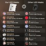 Red Light Therapy for Face-LED Face Mask Light Therapy with 3 Gears,2500mAh Battery,Remote Control,Infrared Red Light Therapy Mask for Home Working Travel Yoga Sleep - Image 5