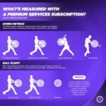 Blast Motion Softball Swing Analyzer - Improve Your Swing at Every Level - Batting Trainer - Real-time Feedback, Swing Metrics, Video Capture Highlights, Track Performance (GEN3 Sensor) - Image 6