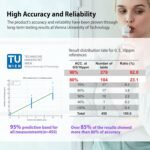 V2 KETOSCAN Mini Breath Ketone Meter, Diet & Fitness Tracker | Monitor Your Fat Metabolism, Level of Ketosis on Low carb, Ketogenic or Any Nutrition & Fitness Program - Image 4