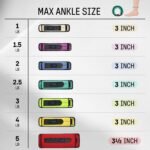 Yes4All Wrist & Ankle Weights Pair 1lb -10lbs, Adjustable Strap for Walking, Jogging, Pilates, Gym Fitness Workout for Women, Men - Image 7