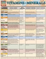 Vitamins & Minerals: a QuickStudy Laminated Reference Guide (QuickStudy Health) - Image 2